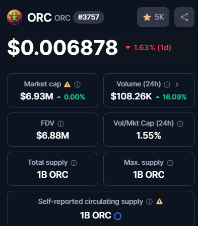 Are we feeling BULLISH?
#solana #cryptocurrency #cryptomarket #MemeCoinIndex <a href="/solana/">Solana</a> <a href="/OrcSolana/">ORC</a> <a href="/Davincij15/">Davinci Jeremie</a>