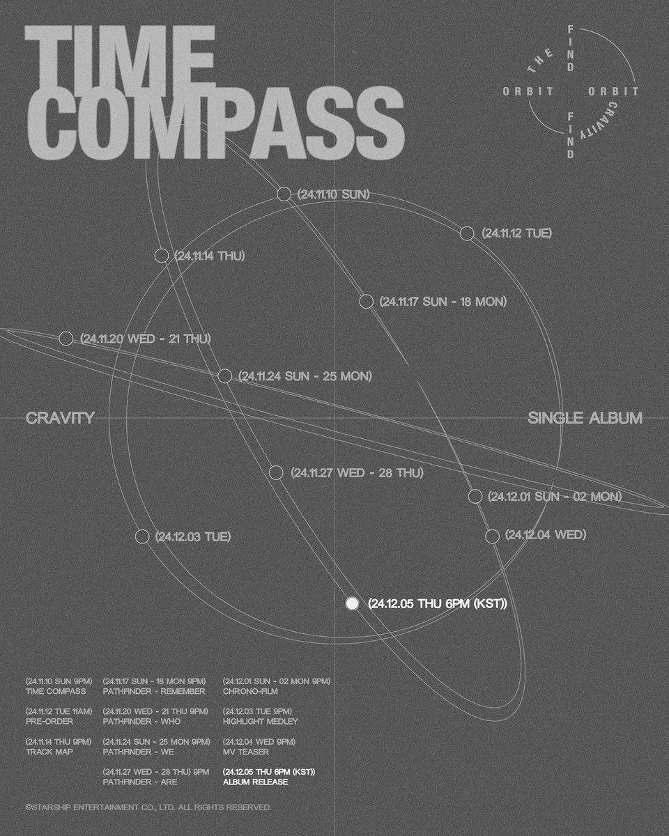 CRAVITYstarship's tweet photo. CRAVITY
Single Album
FIND THE ORBIT
⠀
TIME COMPASS💫
⠀
2024. 12. 05 THU 6PM (KST)
⠀
#CRAVITY #크래비티
#FIND_THE_ORBIT https://t.co/9c7gnHicN8
