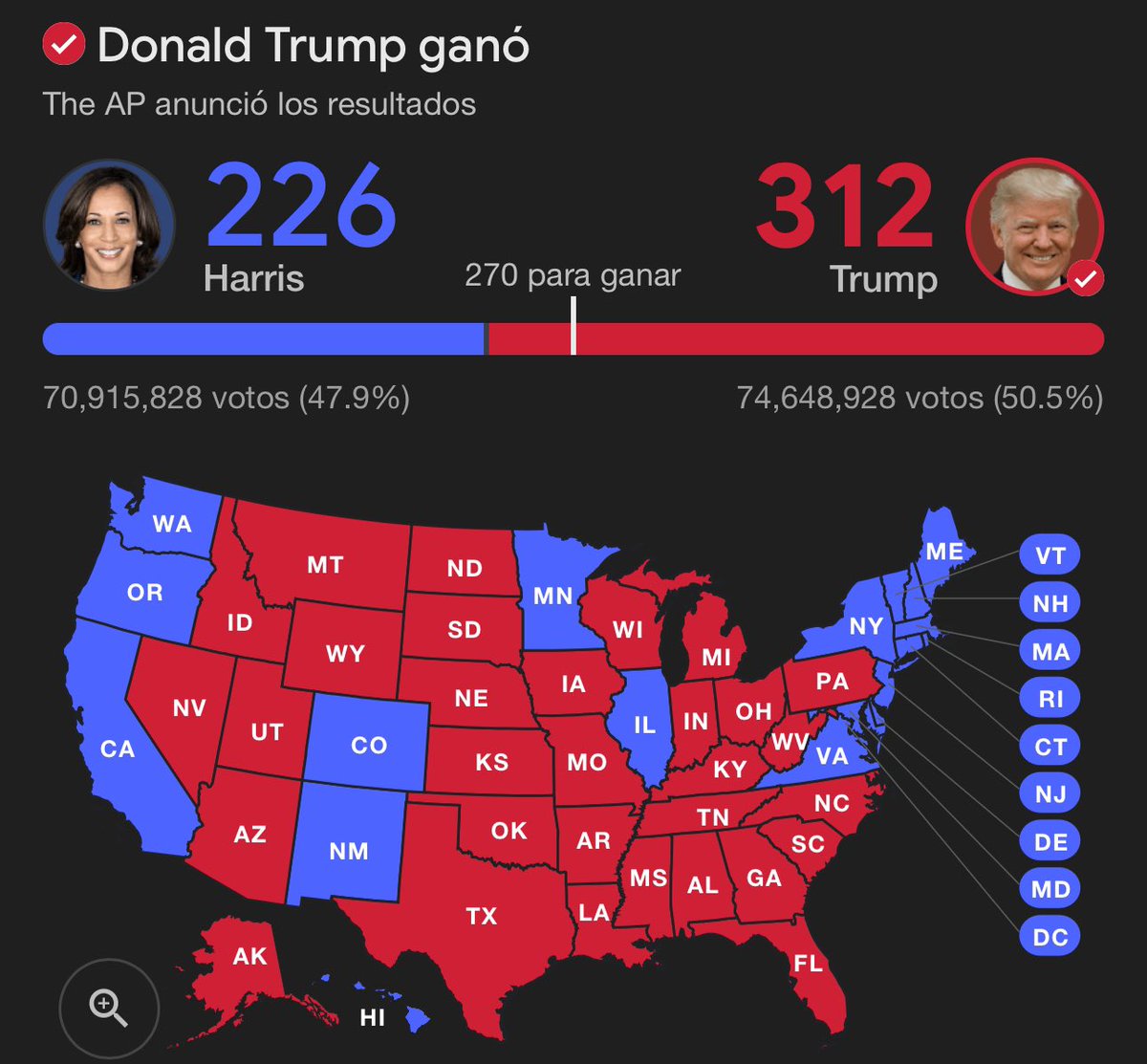 EVerastegui's tweet photo. ¿Qué cosa rara notan aquí? El conteo final de las elecciones de los Estados Unidos de América le dan al presidente Trump una contundente victoria de 312 puntos VS 226, pero, esperen…

🔵| Según datos de CNN, en 2020 votaron 155,508,985 personas. 

🔴| En 2016, según el mismo CNN, votaron 128,838,341 personas. Una diferencia de más de 26 millones de votantes. 

🗳️ | Este año votaron 145,564,756, ¿qué le pasó a 10 millones de votos?

De 2016 a 2020 aparecieron más de 26 millones de votos y en 2024, de esos 26, desaparecieron 10. De ese tamaño fue la mentira que los demócratas le vendieron al mundo en 2020. De ese tamaño es la mentira que los medios siguen contando. 

El peligro no era @realDonaldTrump , el peligro es el globalismo, los fraudes, la censura y la mentira. Pero las cosas están a punto de cambiar.