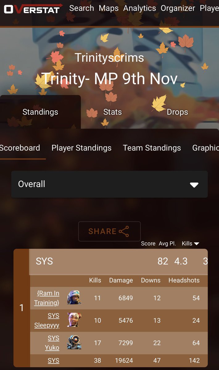 Trinity__Apex's tweet image. Congratulations Team SYS for winning our match point! 🎉