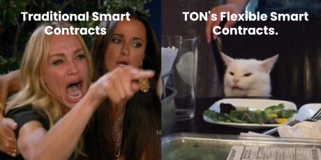 0xsakshamtyagi's tweet photo. Was just thinking about how complicated traditional smart contracts can beβ¦ then I remembered TON's flexible smart contracts. π So simple, even the catβs unbothered.
@TON_SocietyIND @hackCBS
#TONThoughts #hackCBS #TONSociety" https://t.co/O54pfwt9Nu