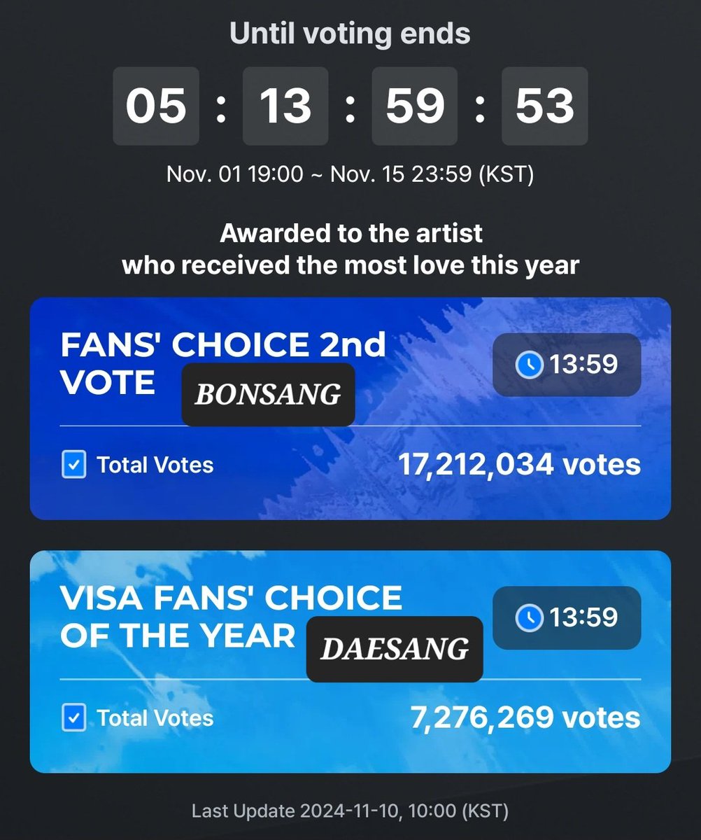 01Btsxarmy1's tweet photo. [🗳] 2024 MAMA

5 DAYS 13 HOURS LEFT TO VOTE!
Use all devices that you have/borrow from family + friends!

🏆Fans' Choice Male 2nd Vote: Push j-hope as scheduled

🏆Visa Fans' Choice of the Year: Push Jimin

✅️ Mnet Plus App (90%)
https://t.co/rPWj8zRsDw
✅️ SNS # (10%) https://t.co/3Dx5X7U9UC