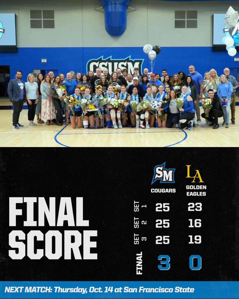 CSUSM Volleyball (@csusmvolleyball) on Twitter photo CSUSM WINS!!! The Cougars took down No. 24 Cal State LA in three sets tonight in The Sports Center! 
#BleedBlue CSUSM WINS!!! The Cougars took down No. 24 Cal State LA in three sets tonight in The Sports Center! 
#BleedBlue