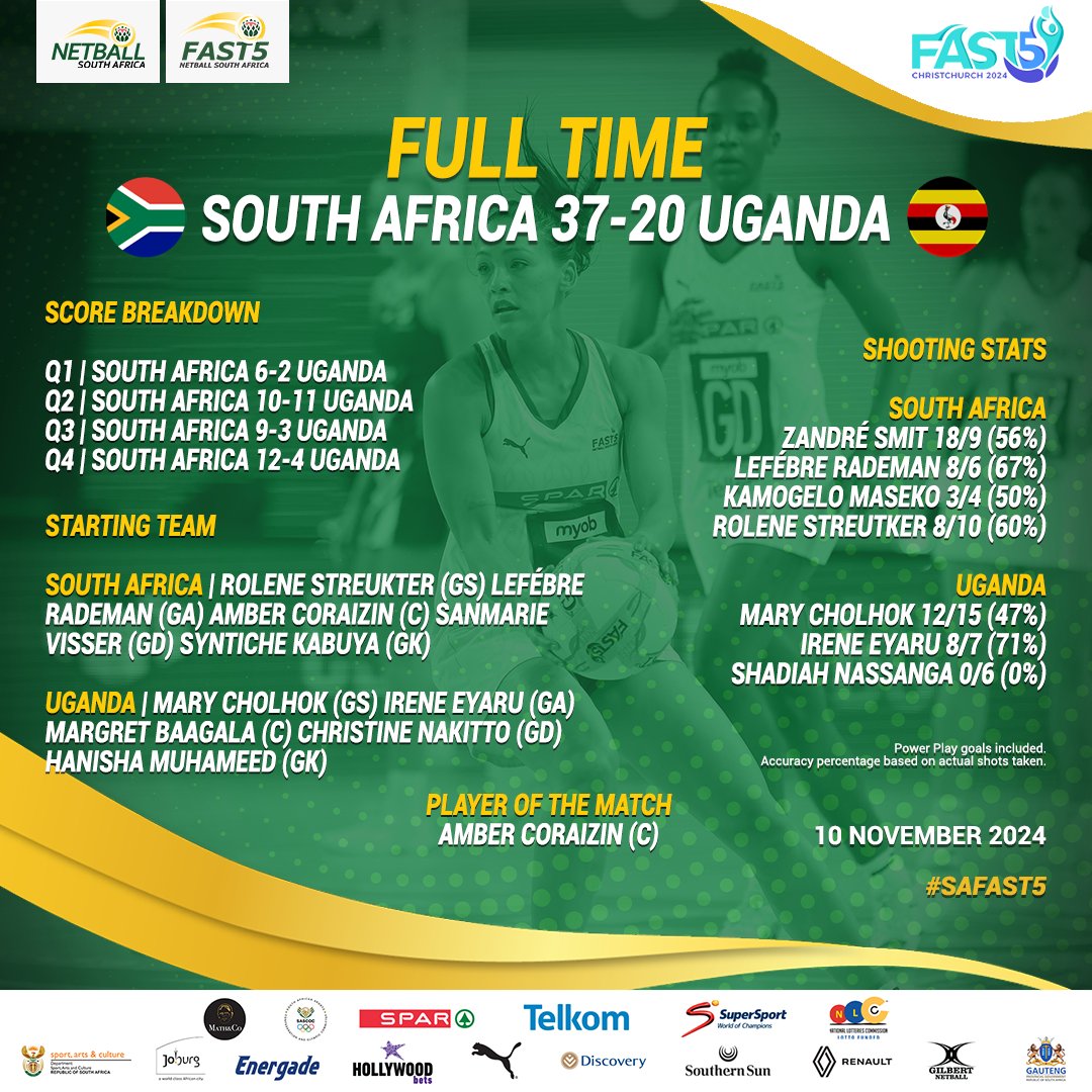 Netball_SA's tweet photo. 🇿🇦🆚🇺🇬
POW! 💥 Victory South Africa! 👏

We’re back for more FAST5 action at 04:40 against 🇳🇿

📺 All matches LIVE on SuperSport Variety 4

#SAFAST5 #FAST5NetballWorldSeriess #FAST5NWS

📸 @mbphotonz https://t.co/5bAjkGjT1d