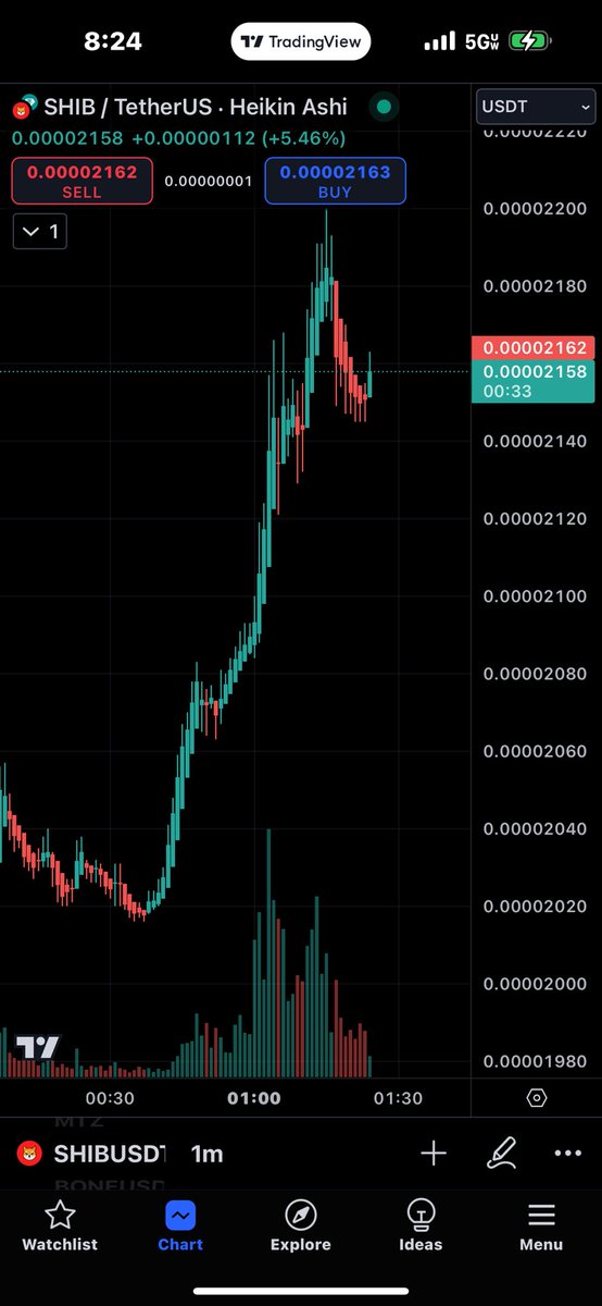 Christo76489793's tweet image. Let's go shiba the moon is yours!