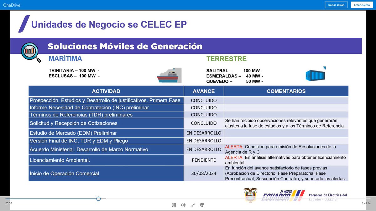 jpjaramillo25's tweet photo. En la sesión de enero de CELEC EP establecieron que debían contratar 390 MW de generación térmica y que debían estar operativas el 30 de agosto. 

Es noviembre y solo contrataron 100 MW. 

Por eso hoy tienes 12 y hasta 14 horas de apagones sin previo aviso. NO HAY EJECUCIÓN https://t.co/jCIkxGRHVv