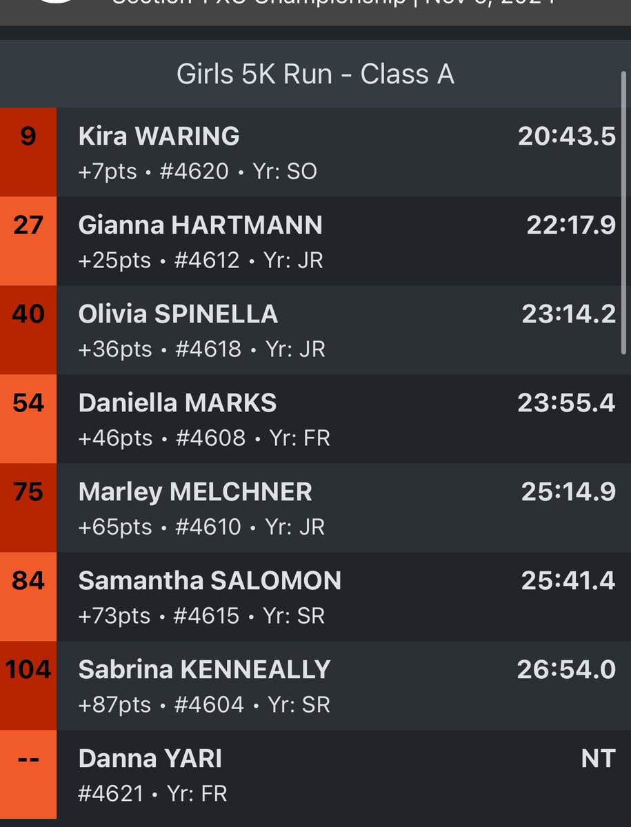 Mahopac XC tweet media