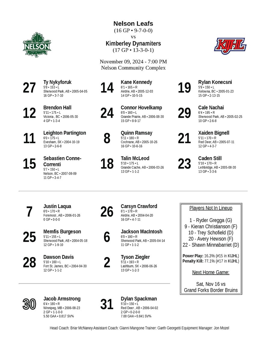 Kootenay International Junior ‘A’ Hockey League tweet media