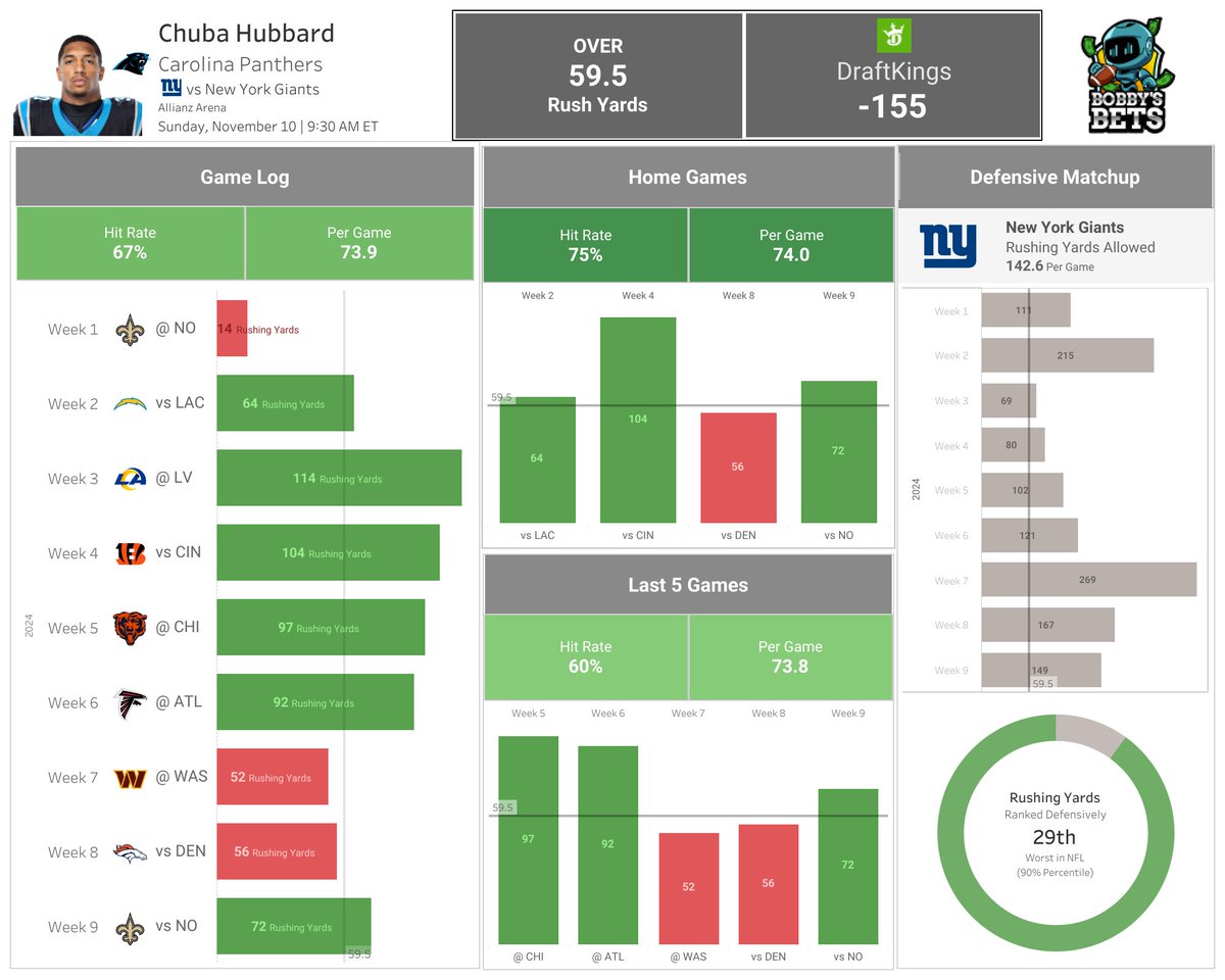 Bobby's Bets tweet media