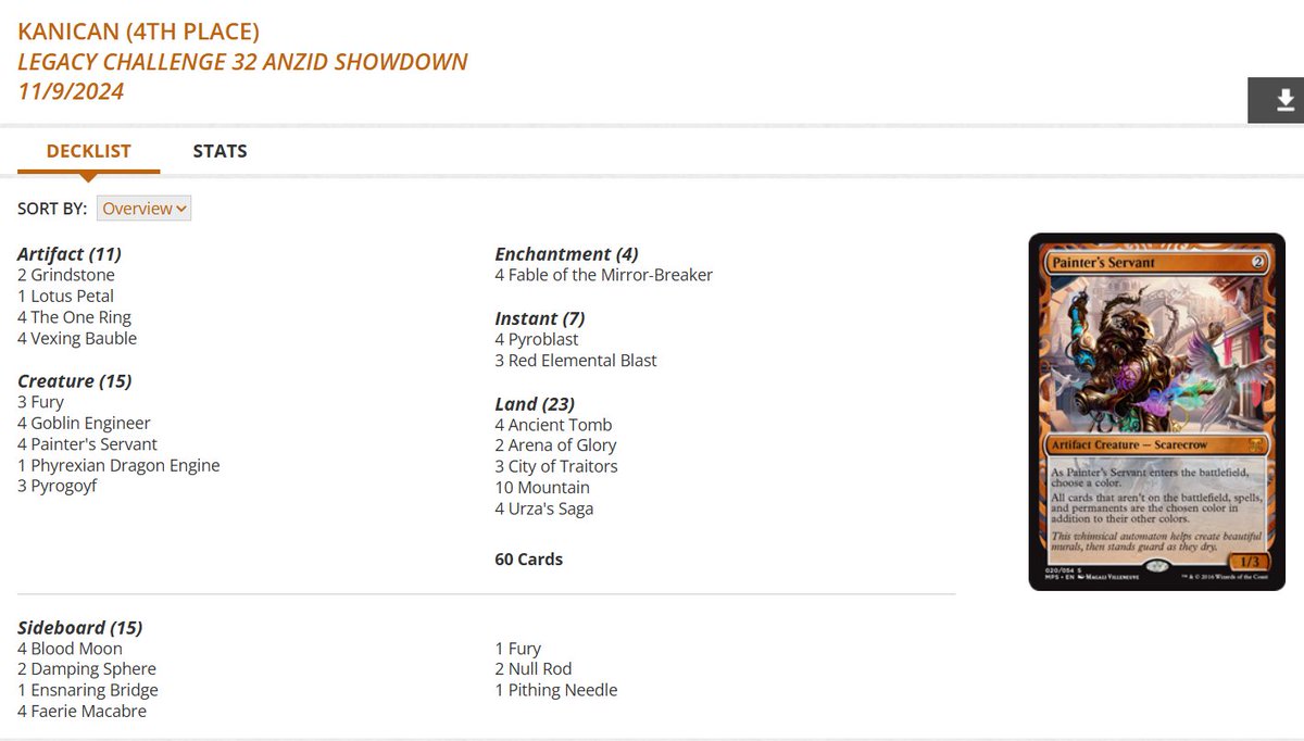 fireshoes's tweet photo. Legacy Challenge 32 AnziD Showdown Top 8 decklists for Saturday morning, Nov 9 (61 players) #mtg #mtgLegacy
https://t.co/3FbZXVaJoR https://t.co/yNGcrE8zfd