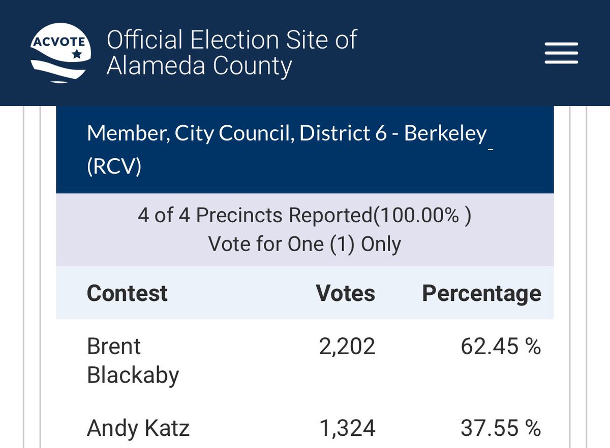 BrentForBerkeley tweet media