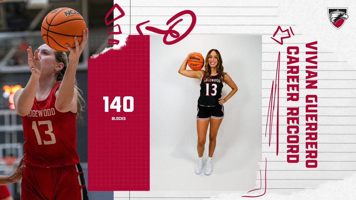 With her two blocks tonight at North Central (MN) Vivian Guerrero now owns the <a href="/edgewoodwbb/">Edgewood Women’s Basketball</a> career record for blocks! She broke the previous record of 139 held by Melissa Kozak (1991-95).