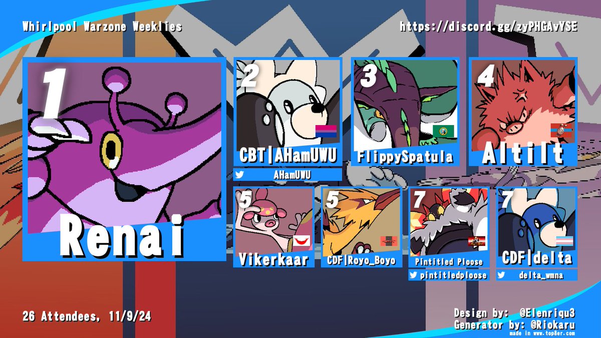 BattleCapacity's tweet photo. No one's ever upset to see a Heracross take 1st. Congrats Renai!
Also, that's a lot of big bodies in top 8 ⛰️ https://t.co/K6otc9NRns