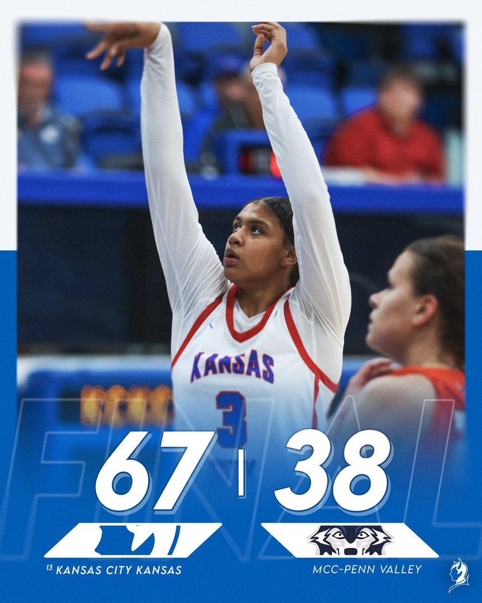 WBB Update:
Final | No.13 KCKCC 67, MCC 38

Capri Garrett gets her third double-double on the season with 14 points and 13 rebounds as the Blue Devils take down the Wolves.🔵😈

#KCKCCProud #HornsUp