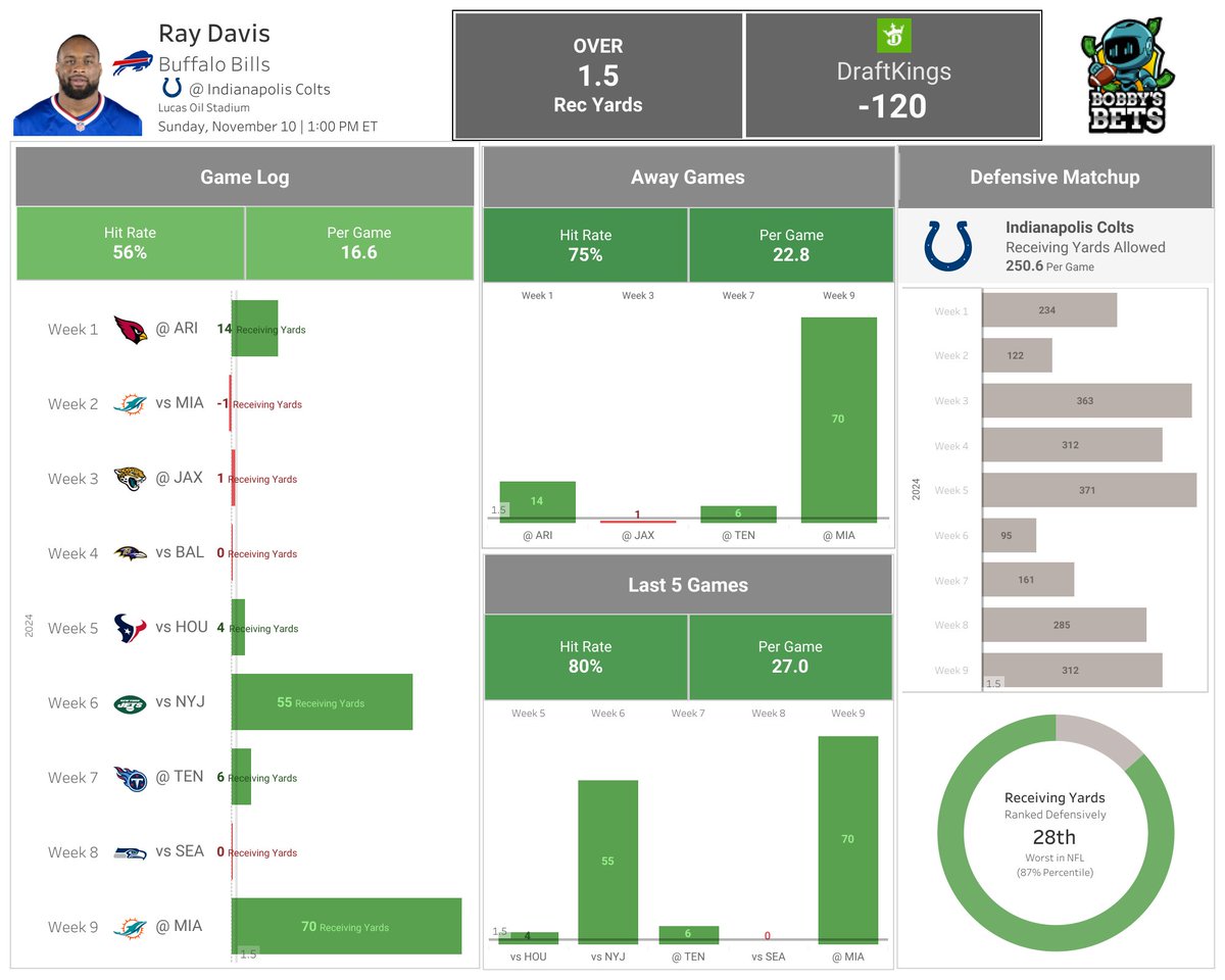 Bobby's Bets tweet media