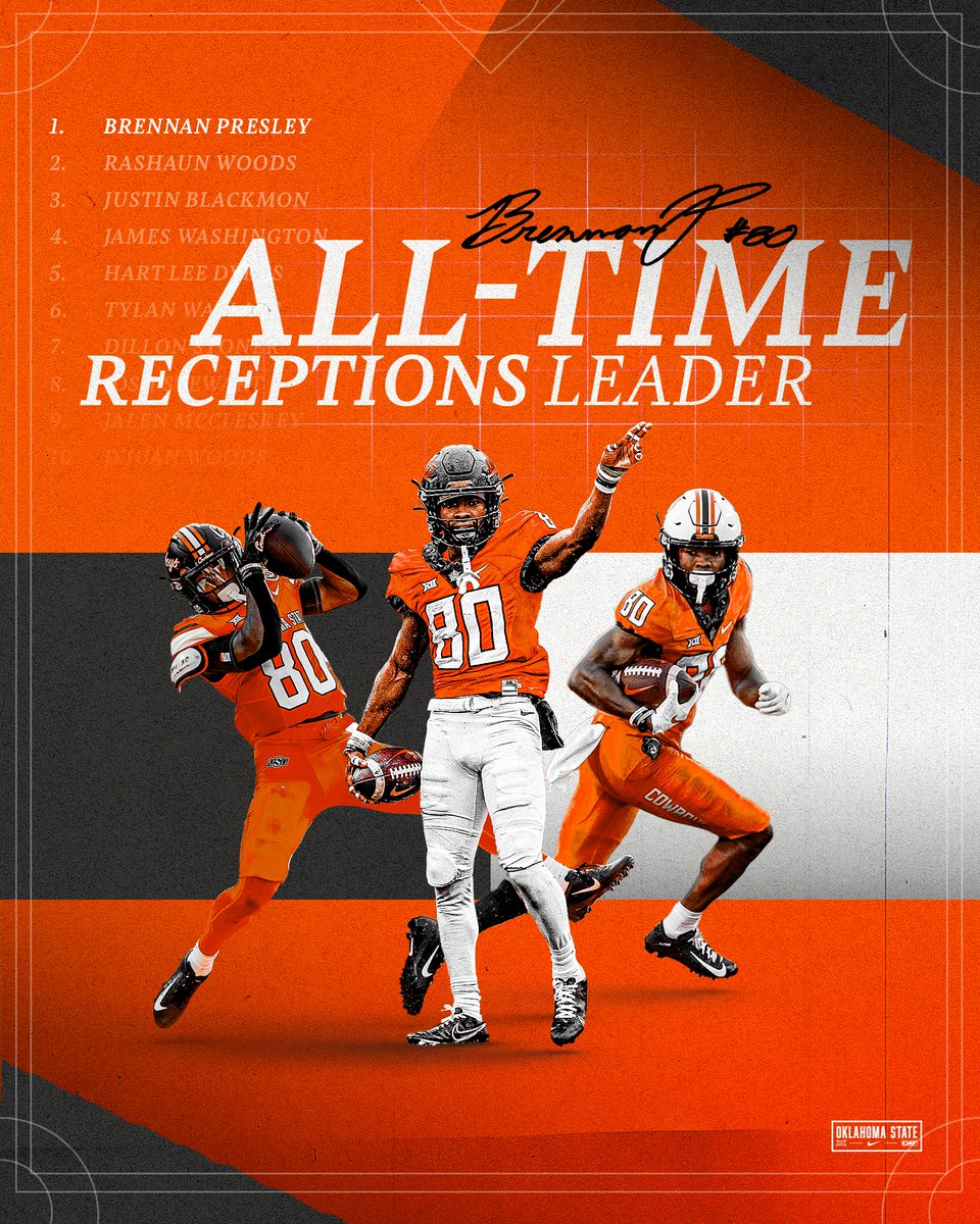 𝗟𝗲𝗴𝗲𝗻𝗱𝗮𝗿𝘆

With that reception, BP stands alone as the all-time receptions leader in Oklahoma State Football history! 

#GoPokes | #DAT