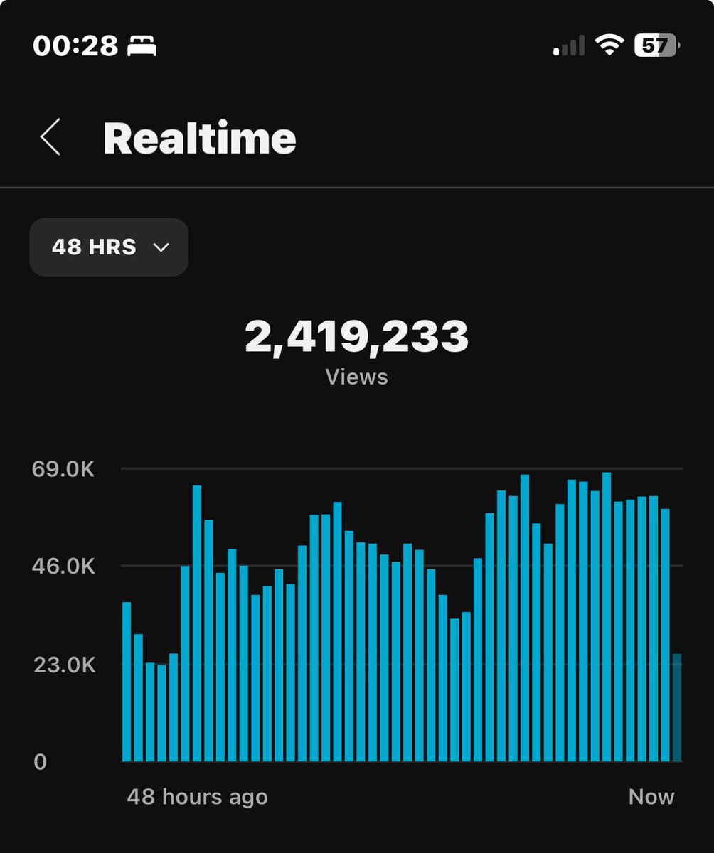 this is 3k a month. decent start