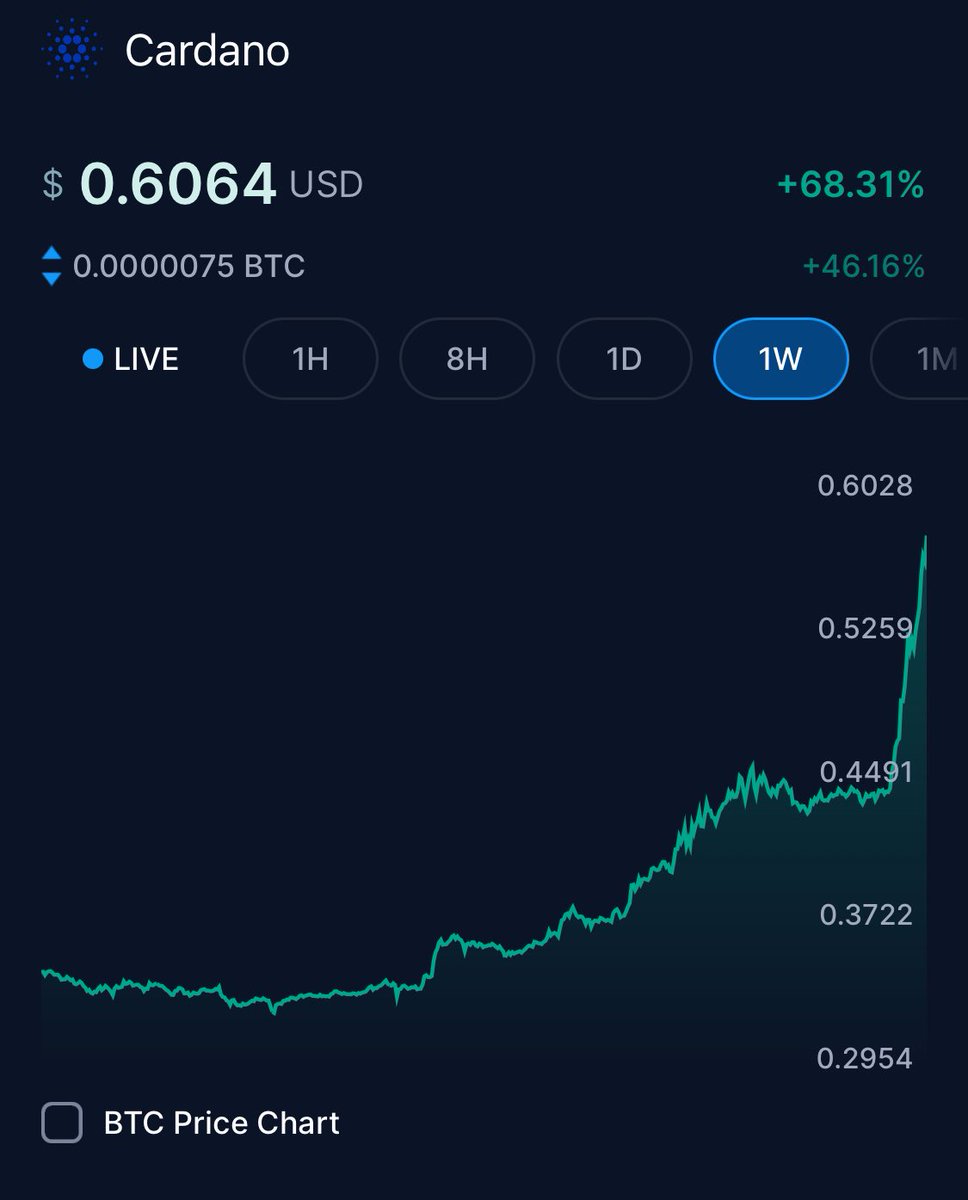 JLoadedLion's tweet photo. It’s Alive!!! $ADA #cardono https://t.co/yZTmRHadmx