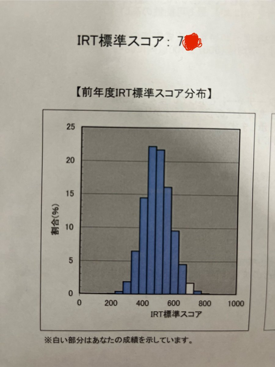 almost3tsuyu's tweet photo. そういえばCBT合格しました！！
学年順位は出てないので分かりませんが、IRTはギリ700超えました、、！ https://t.co/Ncy6xvlZt9