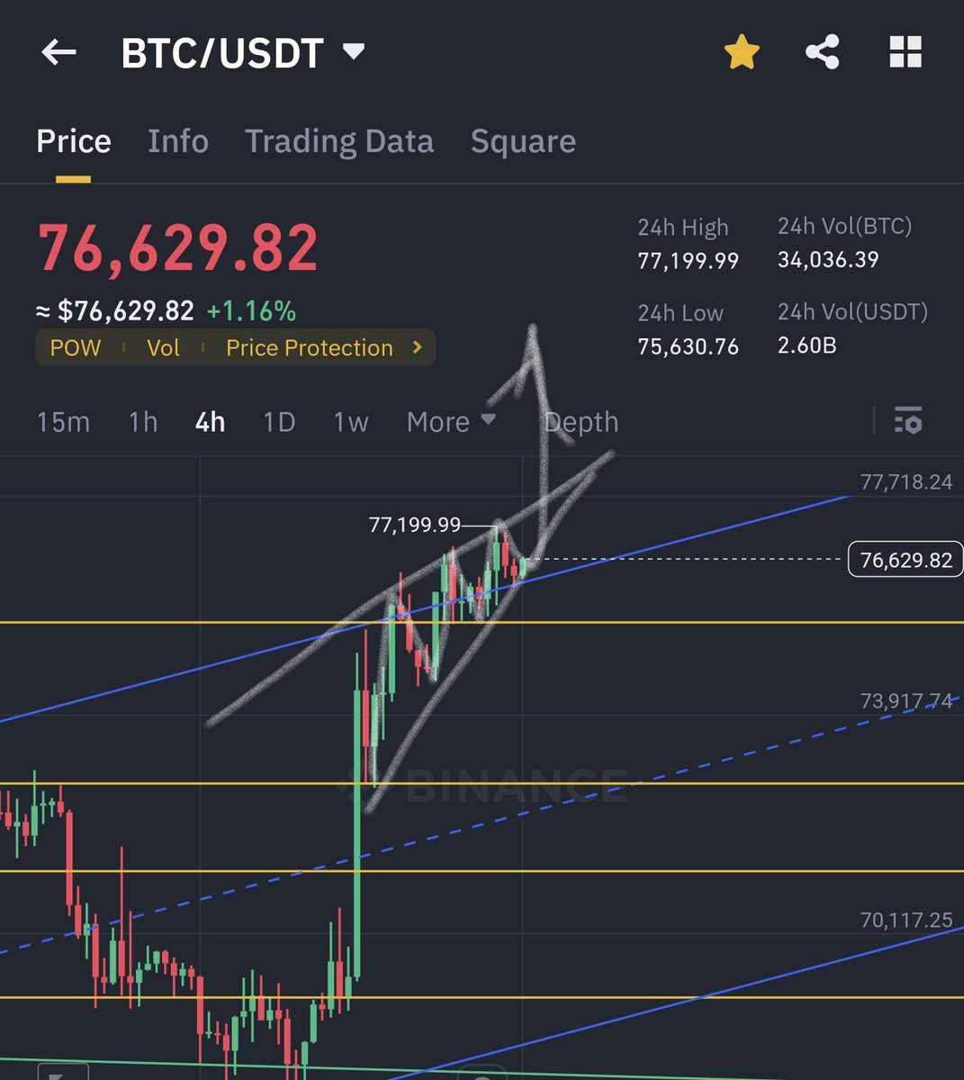 _CryptoTuner's tweet photo. https://t.co/rj0CCvvNbG