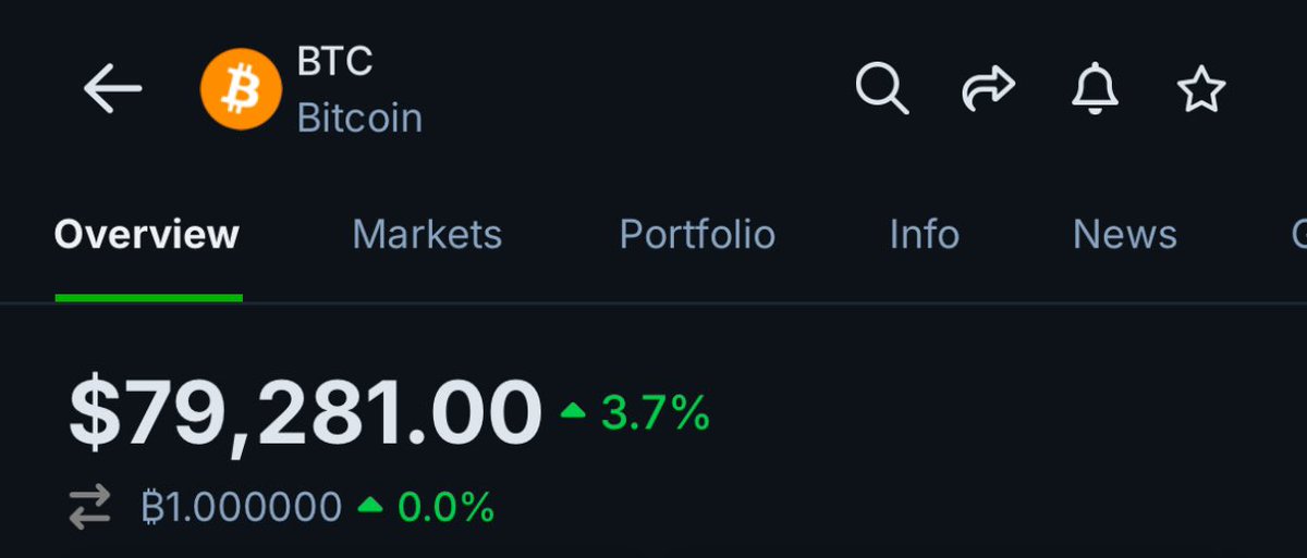 BTC @ $79k is crazyyy

The market we all have been expecting is here

I hope you make good use of it cus this market comes with a lot of opportunities

Do you know what to focus on or should I write about it?