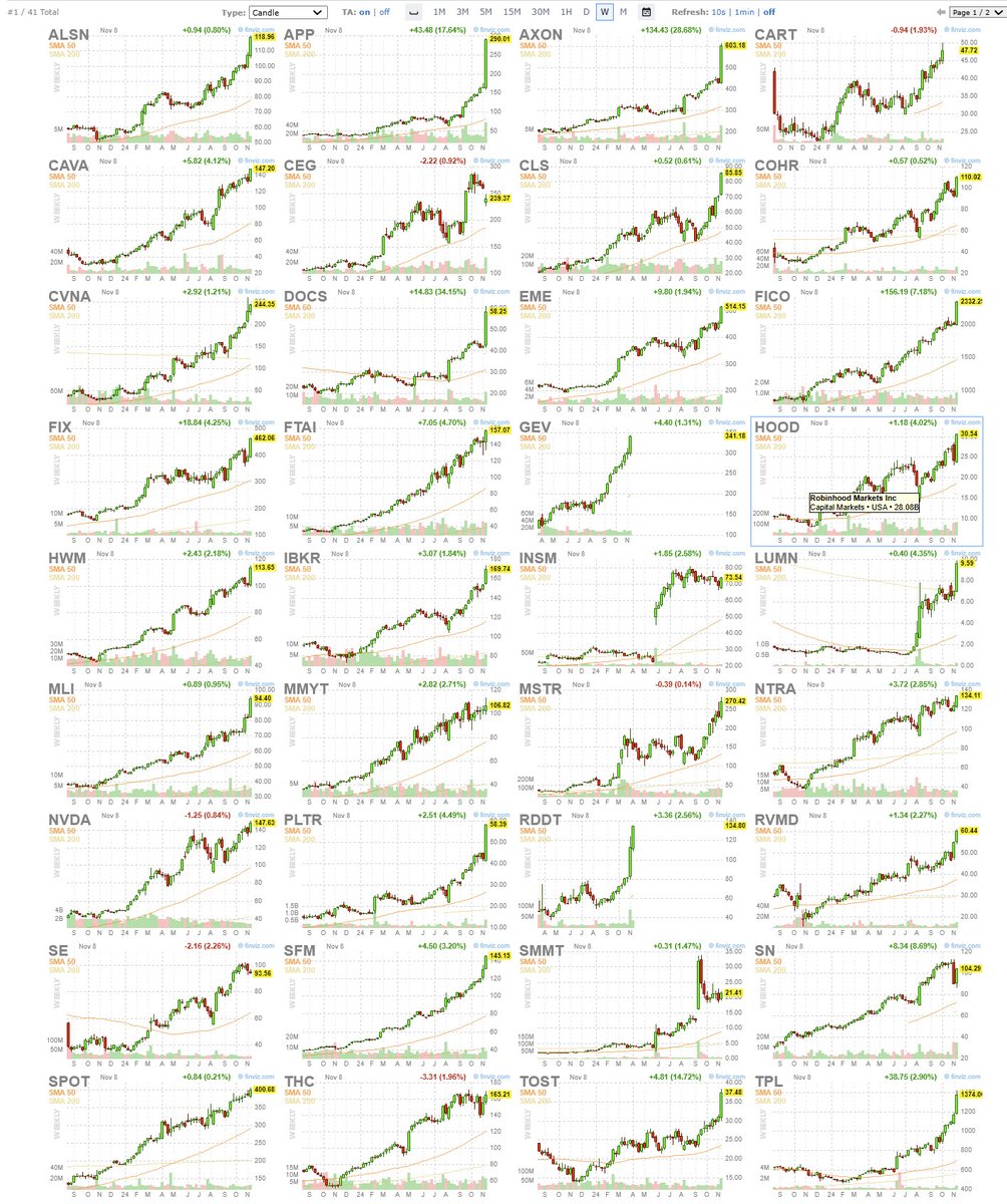there are 41 large-cap stocks that have more than doubled (+100%+) in 2024... here they are... 

study them, learn from them and always be ready as the next one to move could be starting tomorrow!