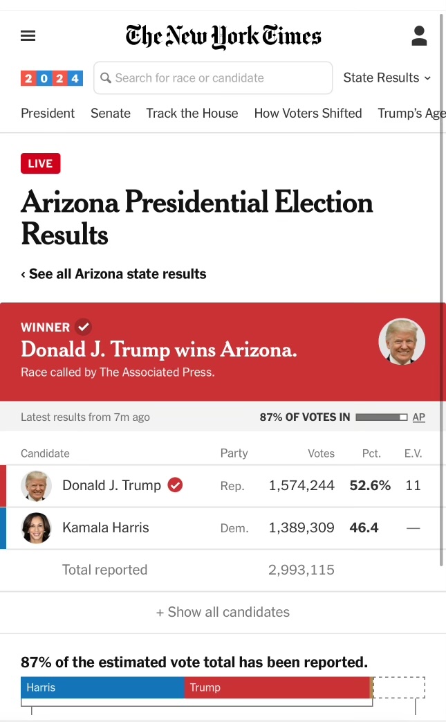 Republican Party of Arizona (@azgop) on Twitter photo 🇺🇸 GREAT WORK ARIZONA! 🇺🇸
VICTORY has been SECURED✅
Congratulations to our 45th and 47th President of the United States, <a href="/realDonaldTrump/">Donald J. Trump</a>!
TIME TO MAKE AMERICA GREAT AGAIN! 🇺🇸 GREAT WORK ARIZONA! 🇺🇸
VICTORY has been SECURED✅
Congratulations to our 45th and 47th President of the United States, <a href="/realDonaldTrump/">Donald J. Trump</a>!
TIME TO MAKE AMERICA GREAT AGAIN!