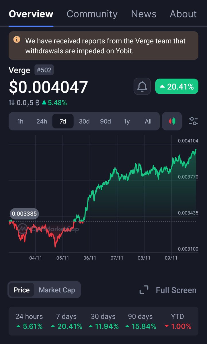 CRYPT0KN1GHT589's tweet image. #ScamWarning #yobit #scammers 
#CryptoScam
#warning 
DO NOT DEPOSITS ON YOBIT. 
THIS IS A SCAM CRYPTO SITE. 
YOU WILL NEVER EVER GET YOUR CRYPTO OUT.