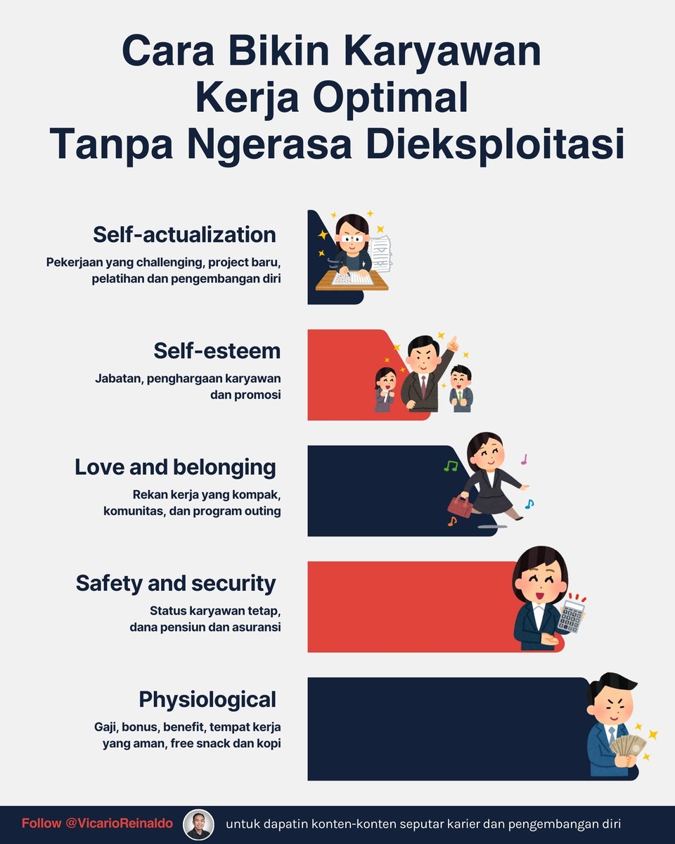 Apa aja level kebutuhan yang dipenuhi perusahaan tempat lo bekerja, berdasarkan teori kebutuhan Maslow?