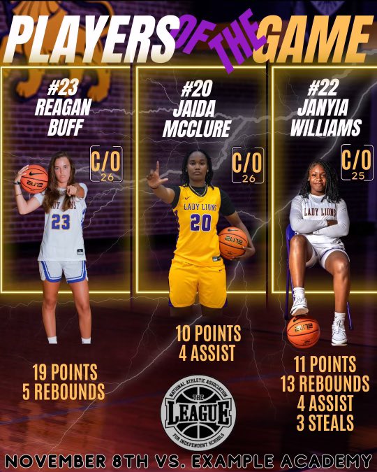 girls_legacy's tweet photo. Game 1 Players of The Game! #LWay #TheLeague #TheNAAIS https://t.co/JTN9MZS28F