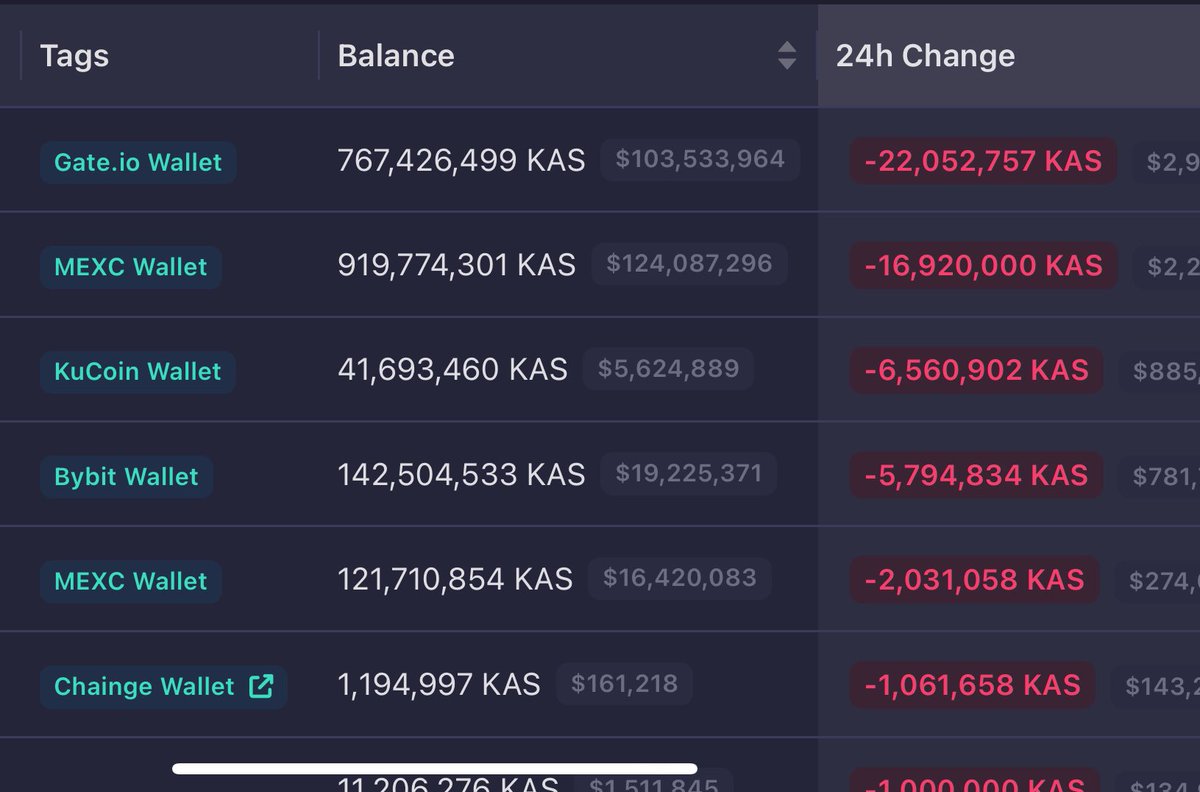 ericlong8x's tweet photo. Don't fade $kas, Kaspa community strong together.

We continue to call on the community to join hands to $kas and please withdraw your kas to your wallet.

Support kas going to top 10 of @coingecko 

#kas #krc20 https://t.co/TsU1IAW3bC