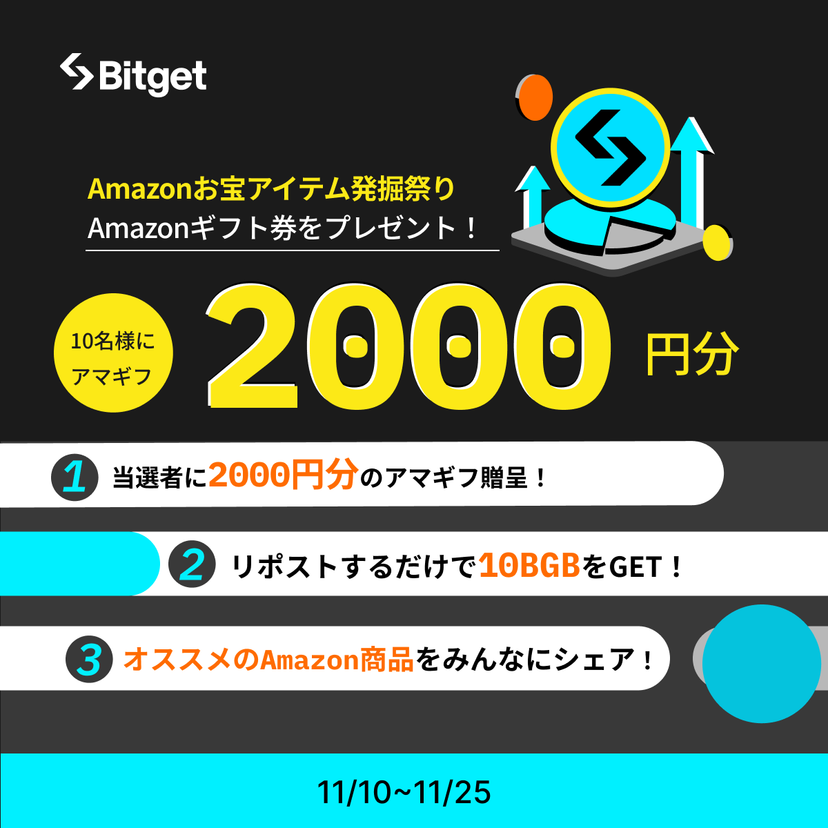 BitgetJP's tweet photo. 【🛍️🤩アマゾンお宝アイテム発掘祭り🤩🛍️】

この投稿を「リポスト」してくださった方の中から「10名様に10 #BGB 」、今回のTelegramイベントの参加者には「2000円分の #Amazonギフト券」をプレゼントします🎁

✅参加方法
1️⃣@BitgetJPをフォロー
2️⃣この投稿を「いいね」&「リポスト」(10名様に10 #BGB)
3️⃣Telegram内でイベントに参加（10名様に2000円分の #アマゾンギフト券 )

📍Bitget Japan 公式Telegram(イベント開催場所）
https://t.co/viKdUGMlnF

⏳開催日時: 11月10日〜11月25日

⭐️参加方法
1️⃣「 #Amazon で3,000円以下で買えるおすすめのアイテム」と「なぜオススメなのかという理由」を #Bitgetショッピング というハッシュタグをつけて #Telegram 内にシェア
2️⃣以下の応募フォーム（Telegram内にもピン留めされています）に必要事項を入力

📄応募フォームhttps://t.co/IPvRWQlFvD

💬コメント例: 「 Amazonで買える〇〇のマグカップがオススメ！デザインがかっこいい😍#Bitgetショッピング」

可能であればリンクや画像も一緒に投稿してくださると嬉しいです😊

🚀結果発表 
11/26 22時にTelegram内で発表予定です。

もし質問がある場合はMODのlondさん(@Second_Lond)にTelegram内でご質問ください。

皆様のご参加をお待ちしております🙇‍♀️

⬇️新規口座開設(先物取引手数料永久３０％オフ)
https://t.co/uLe2LXB4Kx