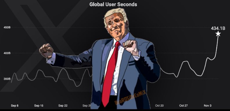 <a href="/elonmusk/">Elon Musk</a> now that’s a chart!