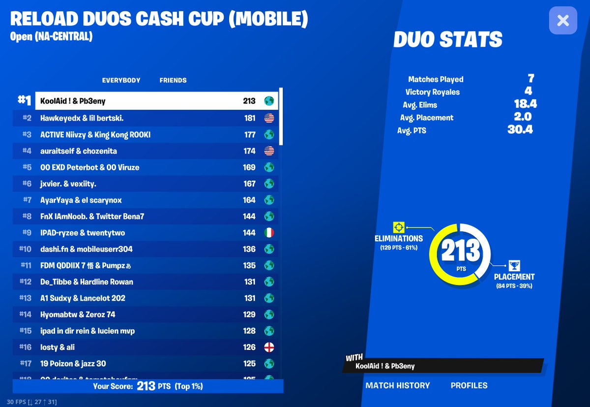 PbFN_'s tweet image. 6x🥇w/ @PabloLZR ($650)➡️Brazil and Asia next week if Pablo wakes up