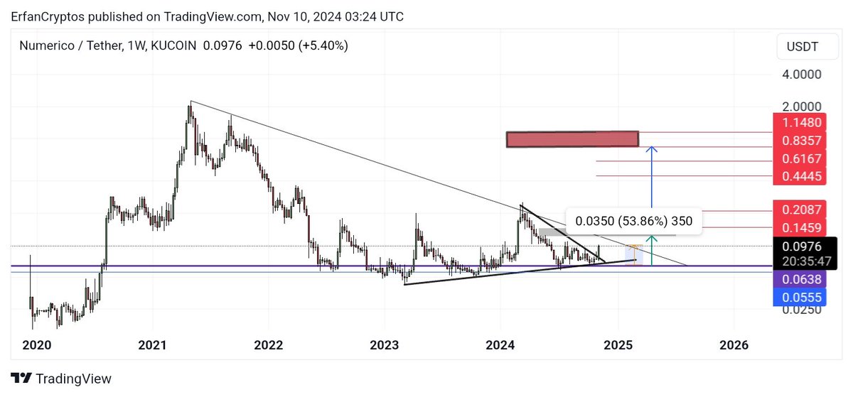 ErfanCryptos's tweet image. #NWC 1W

53% 🔼

تارگت فعلی باکس مقاومتی اول ✔️
‌