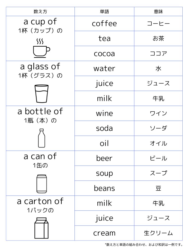 グラス の 数え 方