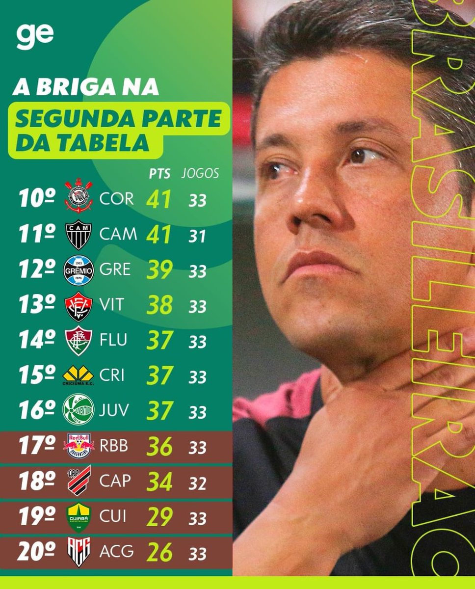 Hahahaaha
Bizarro, <a href="/globoesporteSP/">Globo Esporte SP</a> !
A primeira parte só vai do 1° ao 9°
MEO DEOS!!
