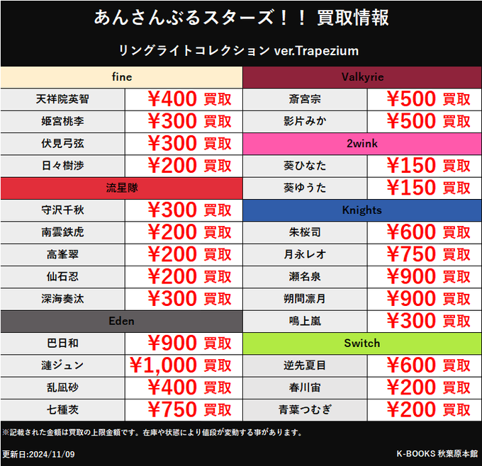 あんスタ 姫宮桃李 リングライト リンライ 5th 9th 買取情報】 あんスタ 9th ver.Trapezium リングライトコレクション