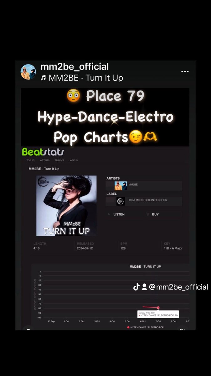 mm2be_official's tweet image. MM2BE-Turn it UP. Place 79 Beatport Hype-Dance-Electro Pop Charts 😉🫶❤️❤️❤️#mm2be #trancemusic #followers #technomusic #edmmusic #mixingmusic #mastermusic #newmusic  #edmmusic #happiness #quality #MusicLove #DanceMusic #Release #StudioSession