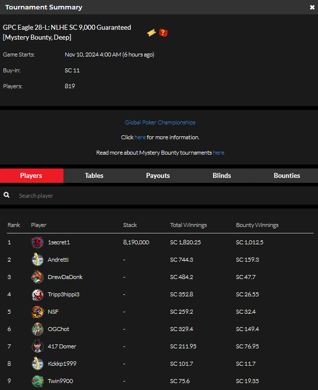 official_glp's tweet photo. #8AGLECUP November 9 Results (SWEEPS COIN) #GPCEAGLE #GLOBALPOKER π¦
π
https://t.co/b1p2bQSpST https://t.co/Mhdel0hF3r