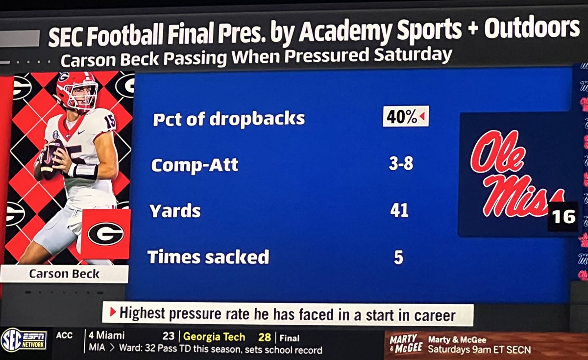 OleMissNoProb's tweet image. this graphic right here 💪