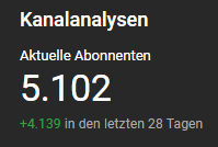 Internationaler Kanal läuft :)