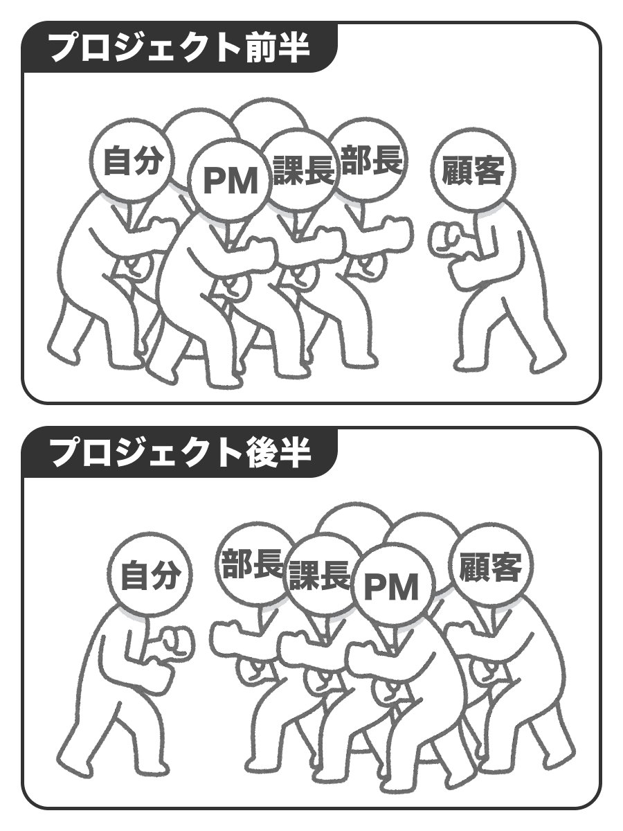 [閒聊] 客戶改方案