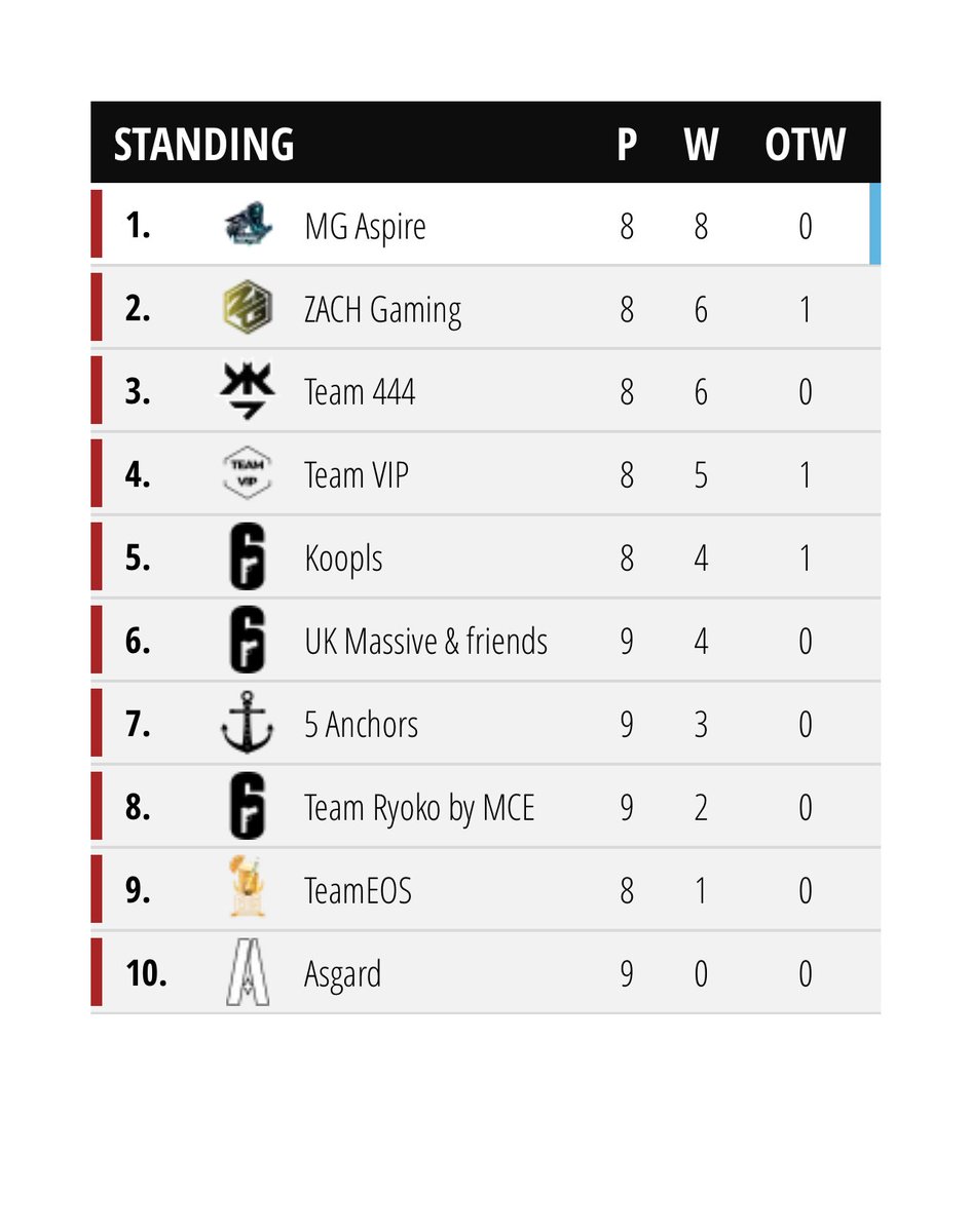 AERO Gaming tweet media