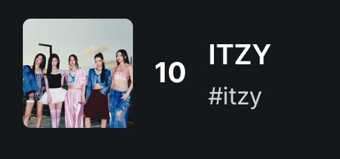 📌 GREAT JOP MIDZYS WE ENTERED TOP 10 🔥

Let's focus now on going higher pls positions can change easily Let's secure a Win for our Girls 🏆

1 RTWEET = 1 VOTE

I vote #itzy for Fans' Choice - Female Award #2024MAMAVote

🎯 GOAL : 300 RT // 300 Comments