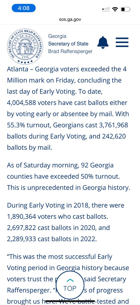This is 48% more early voters in GA than 2020!