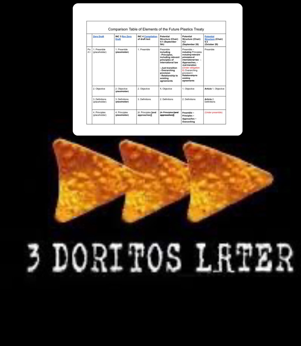 3 zero drafts later ▶️▶️▶️
3 Chair’s non-papers later

Here is a historical overview on what is in and out of the two potential basis for negotiations.

#PlasticsTreaty #INC5🇰🇷
