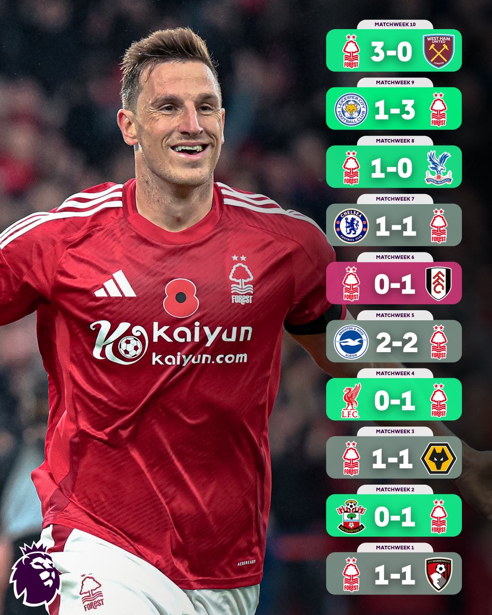 How about <a href="/NFFC/">Nottingham Forest</a>'s start to the Premier League season 💪

They currently sit third in the table!