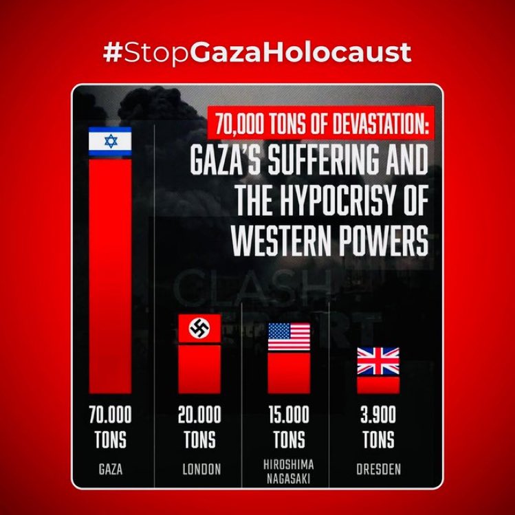 Stop Gaza Holocaust 
#StopGazaHolocaust