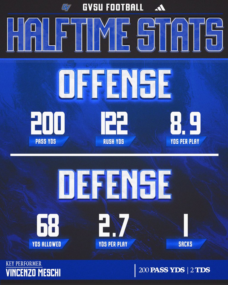 Taking care of business on both sides of the ball at the half!⚓️⬆️
#AnchorUp | #WAWG